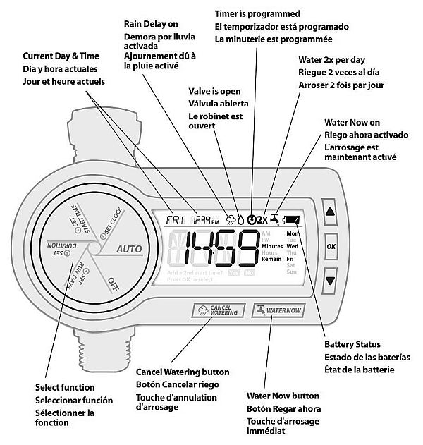 programmateur d'arrosage