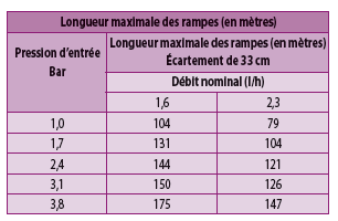 1fr-serie_xf_dripline_-16.png