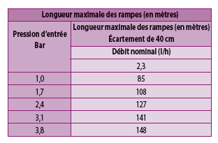 2fr-serie_xf_dripline_-16.png