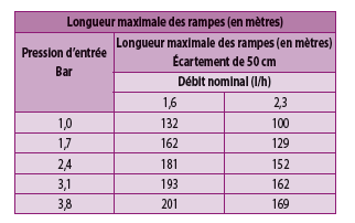 3fr-serie_xf_dripline_-16.png