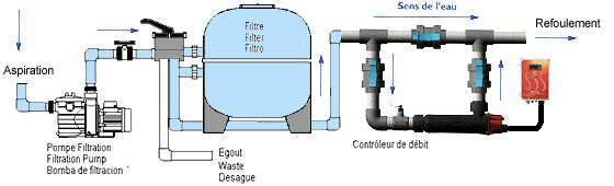 Installation réchauffeur de piscine
