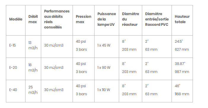 sterilisateur uv piscine